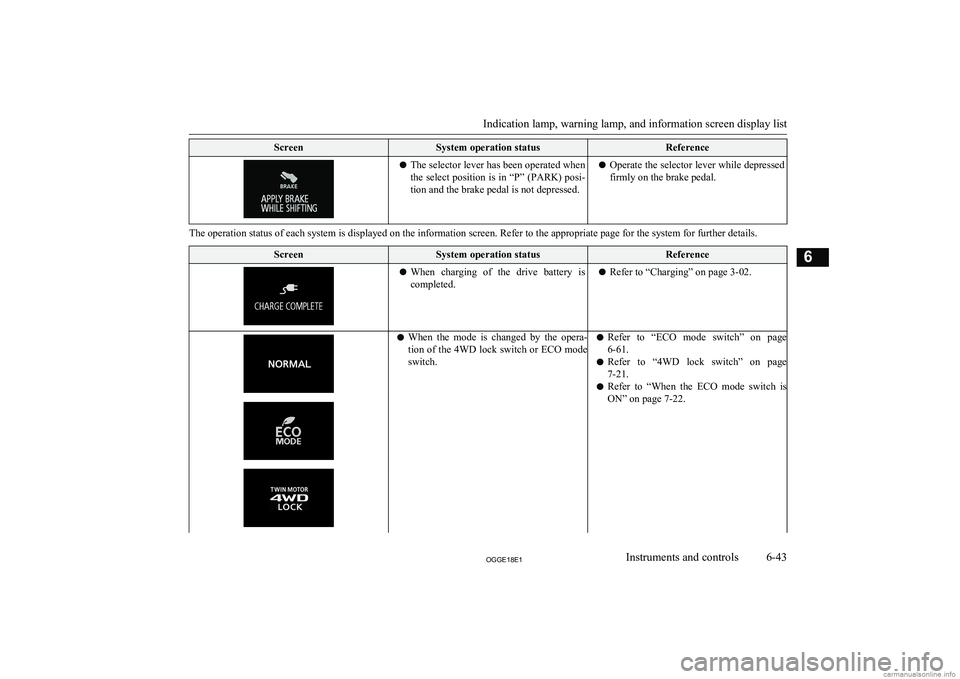 MITSUBISHI OUTLANDER PHEV 2018  Owners Manual (in English) ScreenSystem operation statusReferencelThe selector lever has been operated when
the select position is in “P” (PARK) posi-
tion and the brake pedal is not depressed.l Operate the selector lever w