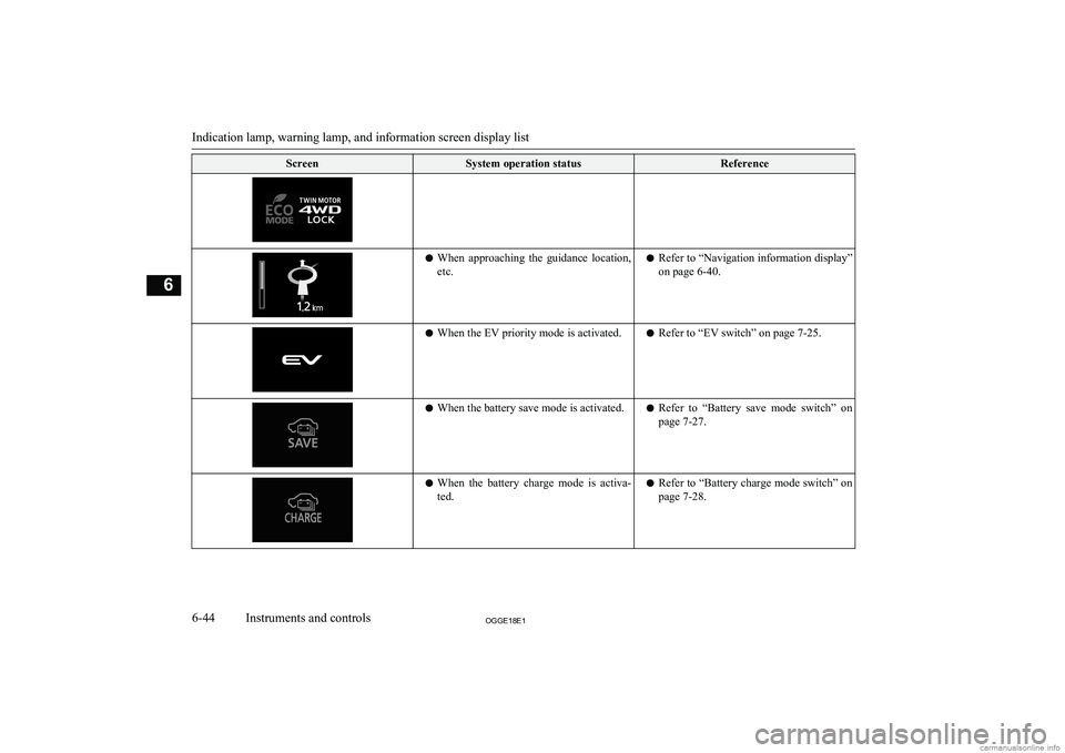 MITSUBISHI OUTLANDER PHEV 2018  Owners Manual (in English) ScreenSystem operation statusReferencelWhen  approaching  the  guidance  location,
etc.l Refer to “Navigation information display”
on page 6-40.l When the EV priority mode is activated.l Refer to 