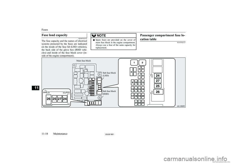 MITSUBISHI OUTLANDER PHEV 2018  Owners Manual (in English) Fuse load capacity
E01007701753
The  fuse  capacity  and  the  names  of  electrical
systems  protected  by  the  fuses  are  indicated
on  the  inside  of  the  fuse  lid  (LHD  vehicles),
the  back 