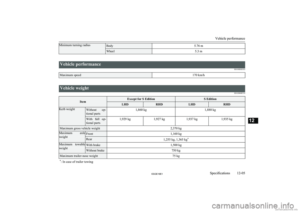 MITSUBISHI OUTLANDER PHEV 2018  Owners Manual (in English) Minimum turning radiusBody5.76 mWheel5.3 m
 
Vehicle performanceE01100303553Maximum speed170 km/h
 
Vehicle weightE01100408719ItemExcept for S EditionS EditionLHDRHDLHDRHDKerb weightWithout  op-tional