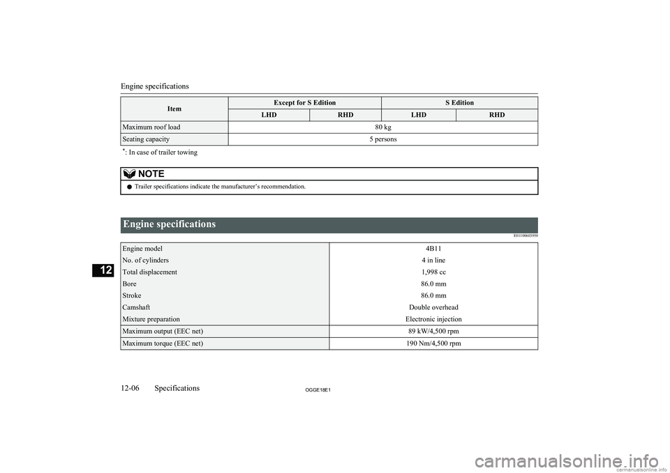 MITSUBISHI OUTLANDER PHEV 2018  Owners Manual (in English) ItemExcept for S EditionS EditionLHDRHDLHDRHDMaximum roof load80 kgSeating capacity5 persons*: In case of trailer towingNOTEl Trailer specifications indicate the manufacturer’s recommendation.
 
Eng