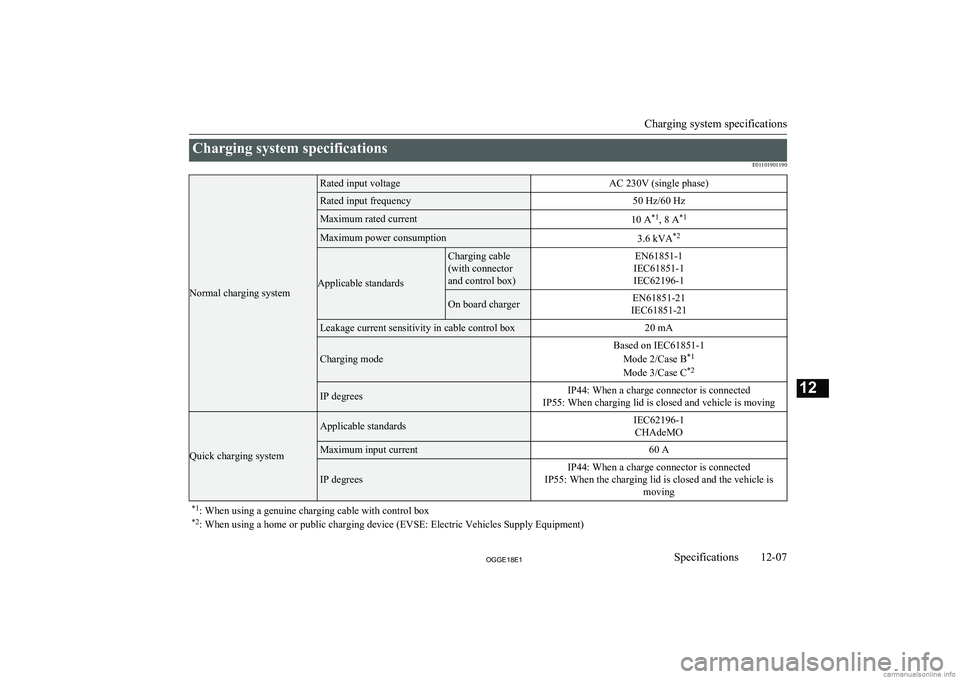MITSUBISHI OUTLANDER PHEV 2018 Owners Manual (in English) Charging system specificationsE01101901190
Normal charging system
Rated input voltageAC 230V (single phase)Rated input frequency50 Hz/60 HzMaximum rated current10 A*1
, 8 A *1Maximum power consumption MITSUBISHI OUTLANDER PHEV 2018 Owners Manual (in English) Charging system specificationsE01101901190
Normal charging system
Rated input voltageAC 230V (single phase)Rated input frequency50 Hz/60 HzMaximum rated current10 A*1
, 8 A *1Maximum power consumption