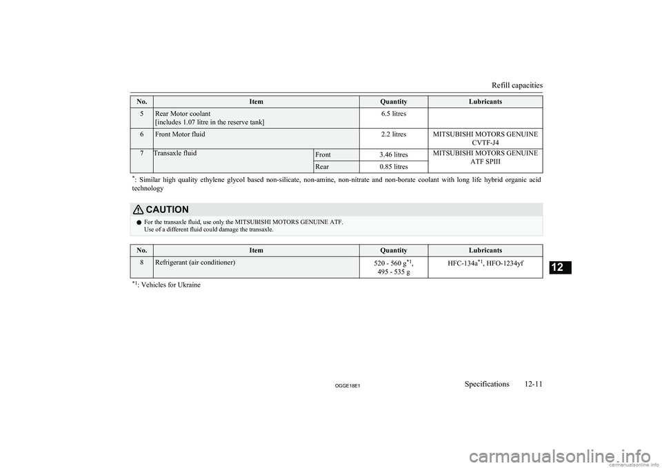 MITSUBISHI OUTLANDER PHEV 2018  Owners Manual (in English) No.ItemQuantityLubricants5Rear Motor coolant
[includes 1.07 litre in the reserve tank]6.5 litres6Front Motor fluid2.2 litresMITSUBISHI MOTORS GENUINE CVTF-J47Transaxle fluidFront3.46 litresMITSUBISHI 