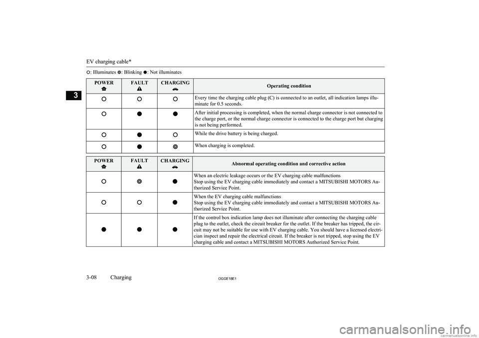 MITSUBISHI OUTLANDER PHEV 2018   (in English) Service Manual : Illuminates : Blinking : Not illuminatesPOWERFAULTCHARGINGOperating conditionEvery time the charging cable plug (C) is connected to an outlet, all indication lamps illu-
minate for 0.5 seconds.After