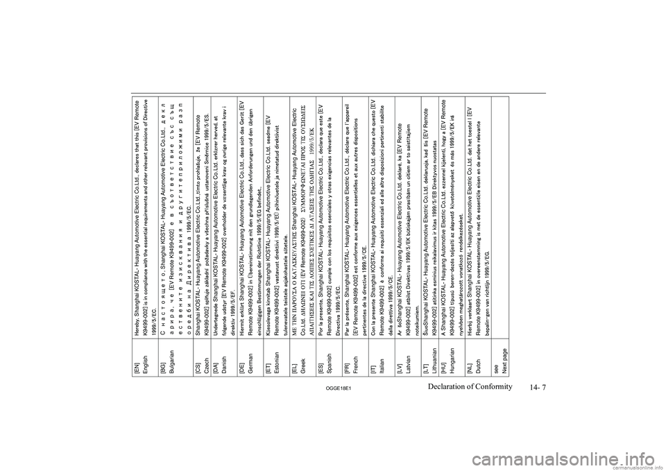MITSUBISHI OUTLANDER PHEV 2018  Owners Manual (in English) 14- 7
OGGE18E1Declaration of Conformity[EN]   
English   Shanghai KOSTAL- Huayang Automotive Electric Co.Ltd.EV Remote 
K9499-002
[BG]    
Bulgarian    Shanghai KOSTAL- Huayang Automotive Electric Co.