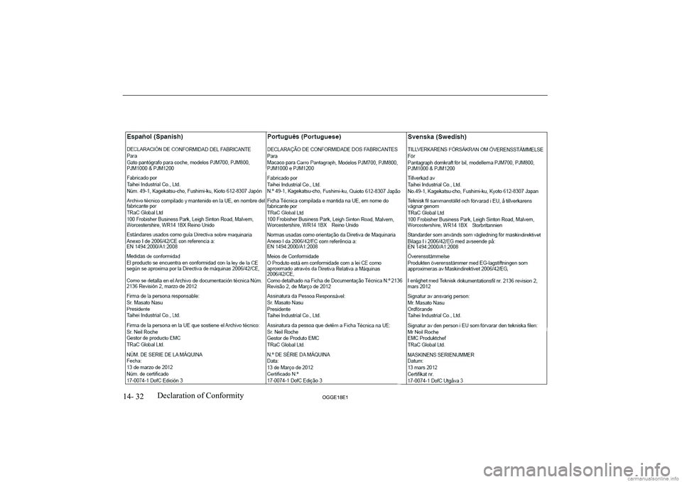 MITSUBISHI OUTLANDER PHEV 2018  Owners Manual (in English) 14- 32OGGE18E1Declaration of Conformity   