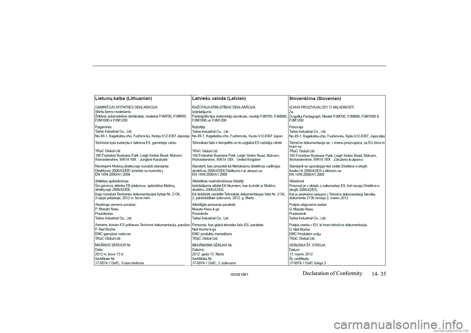 MITSUBISHI OUTLANDER PHEV 2018  Owners Manual (in English) 14- 35
OGGE18E1Declaration of Conformity   