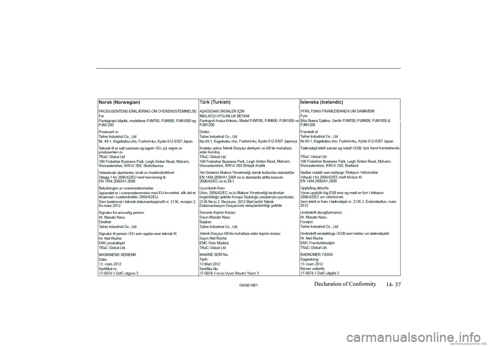 MITSUBISHI OUTLANDER PHEV 2018  Owners Manual (in English) 14- 37
OGGE18E1Declaration of Conformity   