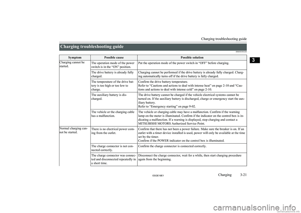 MITSUBISHI OUTLANDER PHEV 2018   (in English) Repair Manual Charging troubleshooting guideE08301501243SymptomPossible causePossible solutionCharging cannot be
started.The operation mode of the power
switch is in the “ON” position.Put the operation mode of 