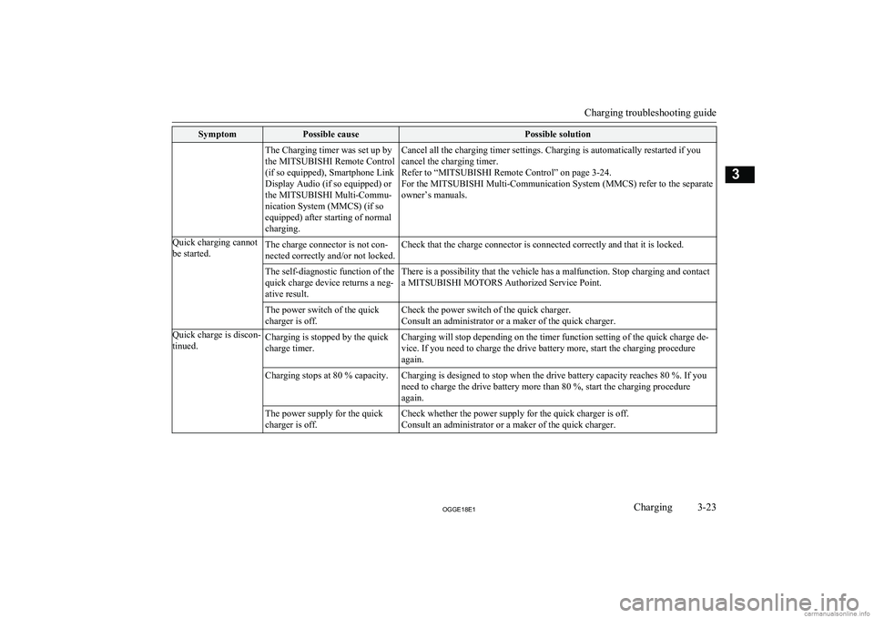 MITSUBISHI OUTLANDER PHEV 2018   (in English) Repair Manual SymptomPossible causePossible solutionThe Charging timer was set up by
the MITSUBISHI Remote Control
(if so equipped), Smartphone Link
Display Audio (if so equipped) or
the MITSUBISHI Multi-Commu-
nic