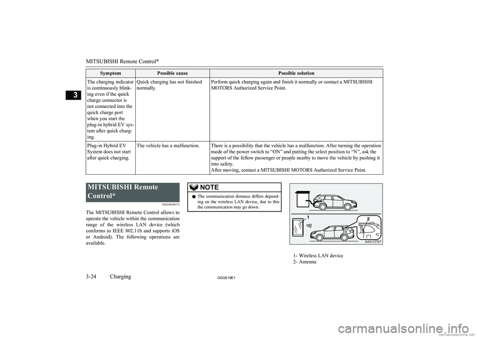 MITSUBISHI OUTLANDER PHEV 2018   (in English) Repair Manual SymptomPossible causePossible solutionThe charging indicator
is continuously blink-
ing even if the quick
charge connector is
not connected into the
quick charge port
when you start the
plug-in hybrid