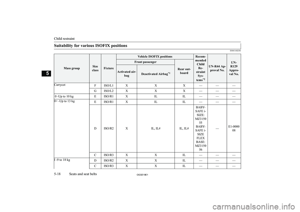 MITSUBISHI OUTLANDER PHEV 2019  Owners Manual (in English) �S�u�i�t�a�b�i�l�i�t�y� �f�o�r� �v�a�r�i�o�u�s� �I�S�O�F�I�X� �p�o�s�i�t�i�o�n�s
�E�0�0�4�1�1�4�0�2�3�9�3
�M�a�s�s� �g�r�o�u�p�S�i�z�e
�c�l�a�s�s�F�i�x�t�u�r�e
�V�e�h�i�c�l�e� �I�S�O�F�I�X� �p�o�s�i�t
