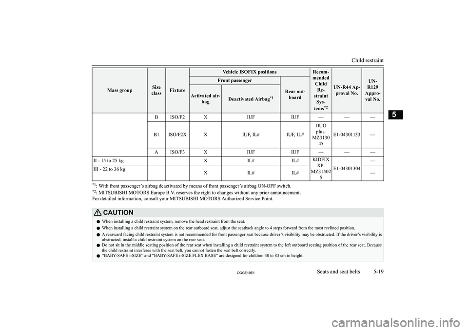 MITSUBISHI OUTLANDER PHEV 2019  Owners Manual (in English) �M�a�s�s� �g�r�o�u�p�S�i�z�e
�c�l�a�s�s�F�i�x�t�u�r�e
�V�e�h�i�c�l�e� �I�S�O�F�I�X� �p�o�s�i�t�i�o�n�s�R�e�c�o�m�-
�m�e�n�d�e�d �C�h�i�l�d�R�e�-
�s�t�r�a�i�n�t �S�y�s�-
�t�e�m�s �*�2
�U�N�-�R�4�4� �A�