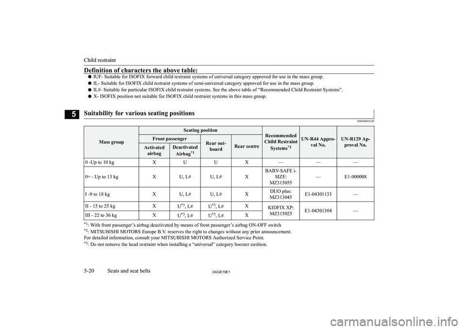 MITSUBISHI OUTLANDER PHEV 2019  Owners Manual (in English) �D�e�f�i�n�i�t�i�o�n� �o�f� �c�h�a�r�a�c�t�e�r�s� �t�h�e� �a�b�o�v�e� �t�a�b�l�e�:
�z�I�U�F�-� �S�u�i�t�a�b�l�e� �f�o�r� �I�S�O�F�I�X� �f�o�r�w�a�r�d� �c�h�i�l�d� �r�e�s�t�r�a�i�n�t� �s�y�s�t�e�m�s� �