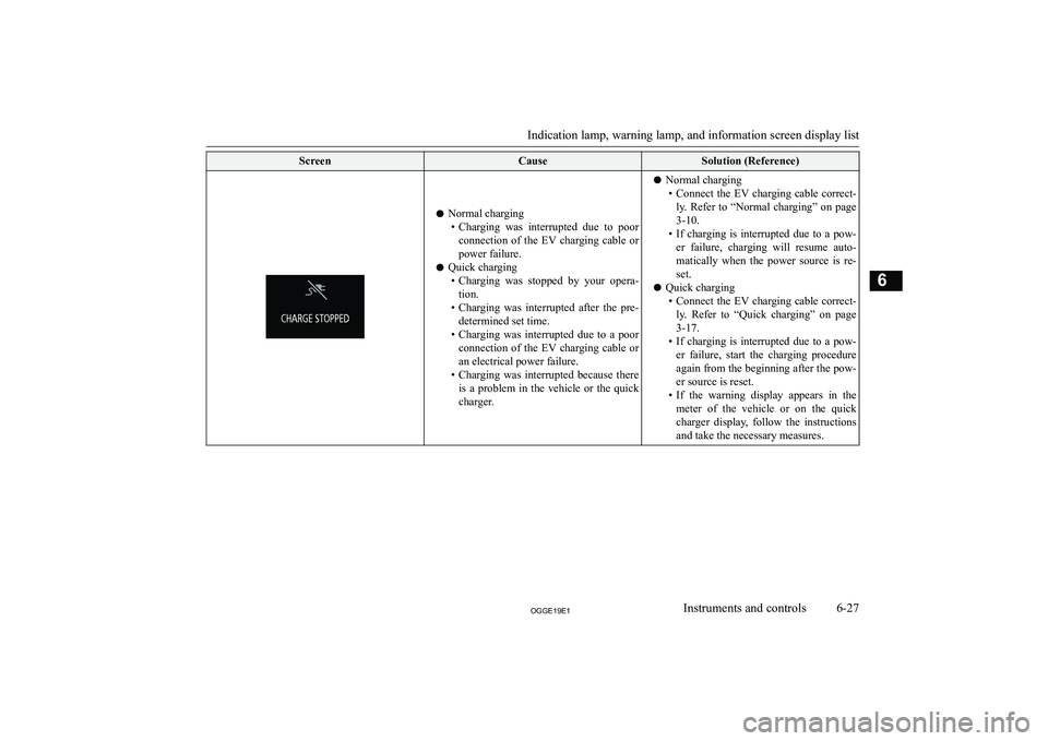 MITSUBISHI OUTLANDER PHEV 2019  Owners Manual (in English) �S�c�r�e�e�n�C�a�u�s�e�S�o�l�u�t�i�o�n� �(�R�e�f�e�r�e�n�c�e�)
�z�N�o�r�m�a�l� �c�h�a�r�g�i�n�g
�