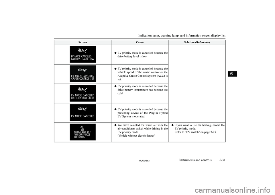 MITSUBISHI OUTLANDER PHEV 2019  Owners Manual (in English) �S�c�r�e�e�n�C�a�u�s�e�S�o�l�u�t�i�o�n� �(�R�e�f�e�r�e�n�c�e�)
�z�E�V� �p�r�i�o�r�i�t�y� �m�o�d�e� �i�s� �c�a�n�c�e�l�l�e�d� �b�e�c�a�u�s�e� �t�h�e
�d�r�i�v�e� �b�a�t�t�e�r�y� �l�e�v�e�l� �i�s� �l�o�w