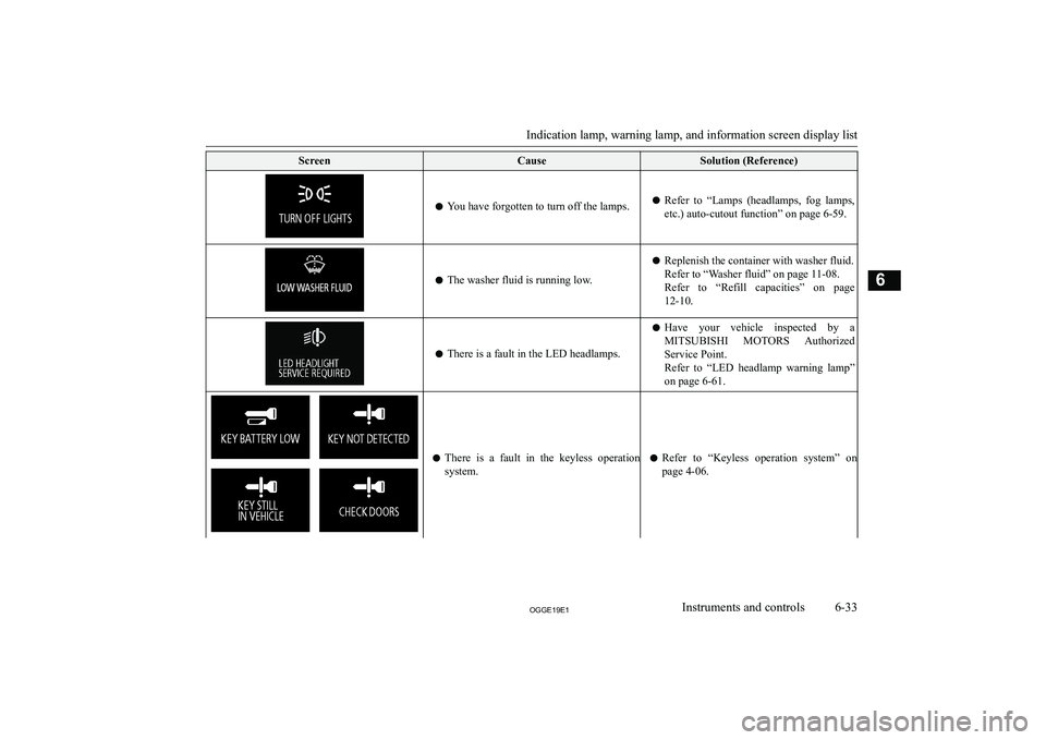 MITSUBISHI OUTLANDER PHEV 2019  Owners Manual (in English) �S�c�r�e�e�n�C�a�u�s�e�S�o�l�u�t�i�o�n� �(�R�e�f�e�r�e�n�c�e�)
�z�Y�o�u� �h�a�v�e� �f�o�r�g�o�t�t�e�n� �t�o� �t�u�r�n� �o�f�f� �t�h�e� �l�a�m�p�s�.�z�R�e�f�e�r�  �t�o�  �“�L�a�m�p�s�  �(�h�e�a�d�l�a