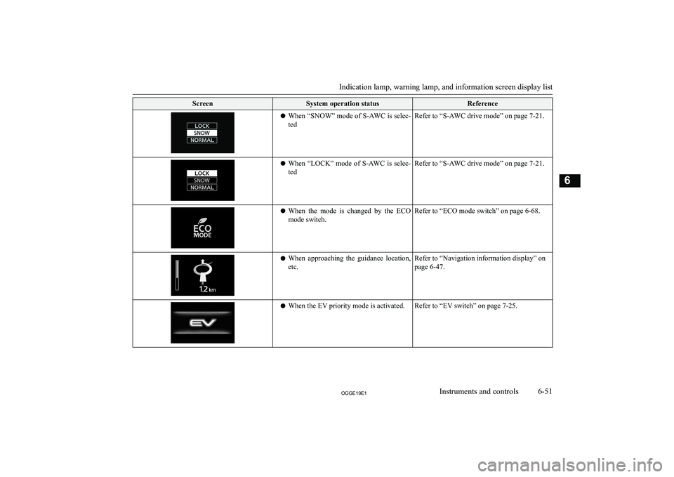 MITSUBISHI OUTLANDER PHEV 2019  Owners Manual (in English) �S�c�r�e�e�n�S�y�s�t�e�m� �o�p�e�r�a�t�i�o�n� �s�t�a�t�u�s�R�e�f�e�r�e�n�c�e�z�W�h�e�n� �“�S�N�O�W�”� �m�o�d�e� �o�f� �S�-�A�W�C� �i�s� �s�e�l�e�c�-
�t�e�d�R�e�f�e�r� �t�o� �“�S�-�A�W�C� �d�r�i�