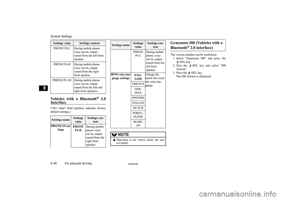 MITSUBISHI OUTLANDER PHEV 2019  Owners Manual (in English) �S�e�t�t�i�n�g�s� �v�a�l�u�e�S�e�t�t�i�n�g�s� �c�o�n�t�e�n�t�P�H�O�N�E� �I�N�-�L�D�u�r�i�n�g� �m�o�b�i�l�e� �p�h�o�n�e
�v�o�i�c�e� �c�u�t�-�i�n�,� �o�u�t�p�u�t
�s�o�u�n�d� �f�r�o�m� �t�h�e� �l�e�f�t� 
