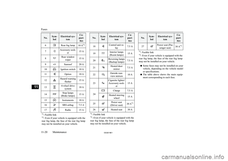 MITSUBISHI OUTLANDER PHEV 2019  Owners Manual (in English) �N�o�.�S�y�m�-�b�o�l�E�l�e�c�t�r�i�c�a�l� �s�y�s�- �t�e�m�C�a�-
�p�a�c�i�- �t�i�e�s�6�R�e�a�r� �f�o�g� �l�a�m�p�1�0� �A �*�2�7�A�c�c�e�s�s�o�r�y� �s�o�c�k�-
�e�t�1�5� �A�8�R�e�a�r� �w�i�n�d�o�w�w�i�p�