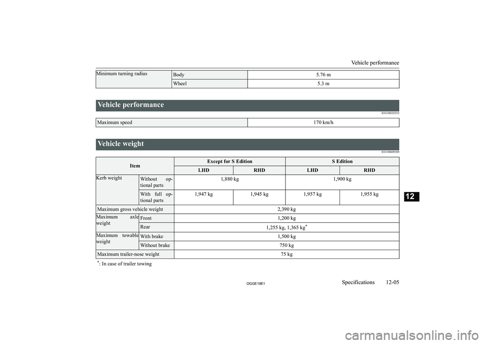 MITSUBISHI OUTLANDER PHEV 2019  Owners Manual (in English) �M�i�n�i�m�u�m� �t�u�r�n�i�n�g� �r�a�d�i�u�s�B�o�d�y�5�.�7�6� �m�W�h�e�e�l�5�.�3� �m
� 
�V�e�h�i�c�l�e� �p�e�r�f�o�r�m�a�n�c�e�E�0�1�1�0�0�3�0�3�5�5�3�M�a�x�i�m�u�m� �s�p�e�e�d�1�7�0� �k�m�/�h
� 
�V�e