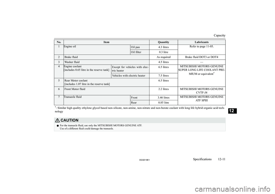 MITSUBISHI OUTLANDER PHEV 2019  Owners Manual (in English) �N�o�.�I�t�e�m�Q�u�a�n�t�i�t�y�L�u�b�r�i�c�a�n�t�s�1�E�n�g�i�n�e� �o�i�l�O�i�l� �p�a�n�4�.�3� �l�i�t�r�e�s�R�e�f�e�r� �t�o� �p�a�g�e� �1�1�-�0�5�.�O�i�l� �f�i�l�t�e�r�0�.�3� �l�i�t�r�e�2�B�r�a�k�e� �f