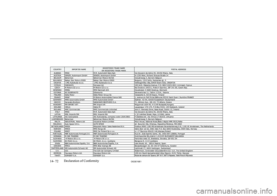 MITSUBISHI OUTLANDER PHEV 2019  Owners Manual (in English) �1�4�-� �7�2�2�*�*�(���(��D�e�c�l�a�r�a�t�i�o�n� �o�f� �C�o�n�f�o�r�m�i�t�y  