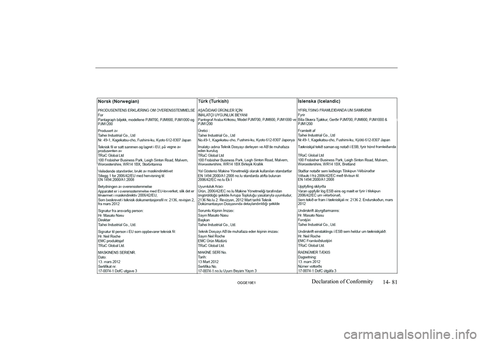 MITSUBISHI OUTLANDER PHEV 2019  Owners Manual (in English) �1�4�-� �8�1
�2�*�*�(���(��D�e�c�l�a�r�a�t�i�o�n� �o�f� �C�o�n�f�o�r�m�i�t�y   