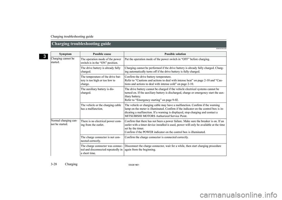 MITSUBISHI OUTLANDER PHEV 2019   (in English) Repair Manual �C�h�a�r�g�i�n�g� �t�r�o�u�b�l�e�s�h�o�o�t�i�n�g� �g�u�i�d�e�E�0�8�3�0�1�5�0�1�2�4�3�S�y�m�p�t�o�m�P�o�s�s�i�b�l�e� �c�a�u�s�e�P�o�s�s�i�b�l�e� �s�o�l�u�t�i�o�n�C�h�a�r�g�i�n�g� �c�a�n�n�o�t� �b�e
�s�