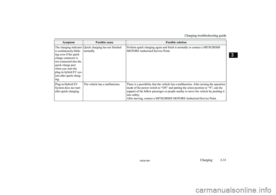 MITSUBISHI OUTLANDER PHEV 2019   (in English) Manual PDF �S�y�m�p�t�o�m�P�o�s�s�i�b�l�e� �c�a�u�s�e�P�o�s�s�i�b�l�e� �s�o�l�u�t�i�o�n�T�h�e� �c�h�a�r�g�i�n�g� �i�n�d�i�c�a�t�o�r
�i�s� �c�o�n�t�i�n�u�o�u�s�l�y� �b�l�i�n�k�-
�i�n�g� �e�v�e�n� �i�f� �t�h�e� �q