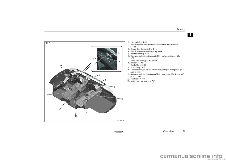 MITSUBISHI OUTLANDER PHEV 2020   (in English) User Guide �1�. �L�o�c�k� �s�w�i�t�c�h� �p�.� �4�-�3�5
�2�. �E�l�e�c�t�r�i�c� �r�e�m�o�t�e�-�c�o�n�t�r�o�l�l�e�d� �o�u�t�s�i�d�e� �r�e�a�r�-�v�i�e�w� �m�i�r�r�o�r�s� �s�w�i�t�c�h �p�.� �7�-�0�8
�3�. �C�e�n�t�r�a