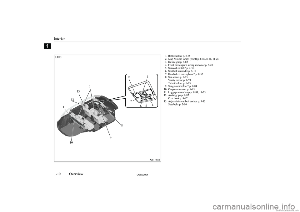 MITSUBISHI OUTLANDER PHEV 2020   (in English) User Guide �1�. �B�o�t�t�l�e� �h�o�l�d�e�r� �p�.� �8�-�8�5
�2�. �M�a�p� �&� �r�o�o�m� �l�a�m�p�s� �(�f�r�o�n�t�)� �p�.� �8�-�8�0�,� �8�-�8�1�,� �1�1�-�2�5
�3�. �D�o�w�n�l�i�g�h�t� �p�.� �8�-�8�2
�4�. �F�r�o�n�t�
