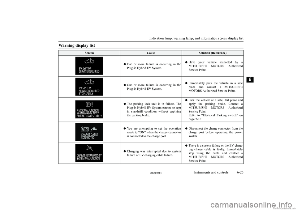 MITSUBISHI OUTLANDER PHEV 2020  Owners Manual (in English) �W�a�r�n�i�n�g� �d�i�s�p�l�a�y� �l�i�s�t�S�c�r�e�e�n�C�a�u�s�e�S�o�l�u�t�i�o�n� �(�R�e�f�e�r�e�n�c�e�)
�z�O�n�e�  �o�r�  �m�o�r�e�  �f�a�i�l�u�r�e�  �i�s�  �o�c�c�u�r�r�i�n�g�  �i�n�  �t�h�e
�P�l�u�g�