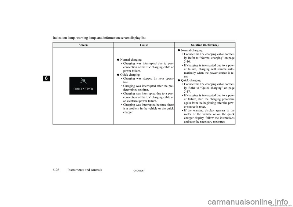 MITSUBISHI OUTLANDER PHEV 2020  Owners Manual (in English) �S�c�r�e�e�n�C�a�u�s�e�S�o�l�u�t�i�o�n� �(�R�e�f�e�r�e�n�c�e�)
�z�N�o�r�m�a�l� �c�h�a�r�g�i�n�g
�