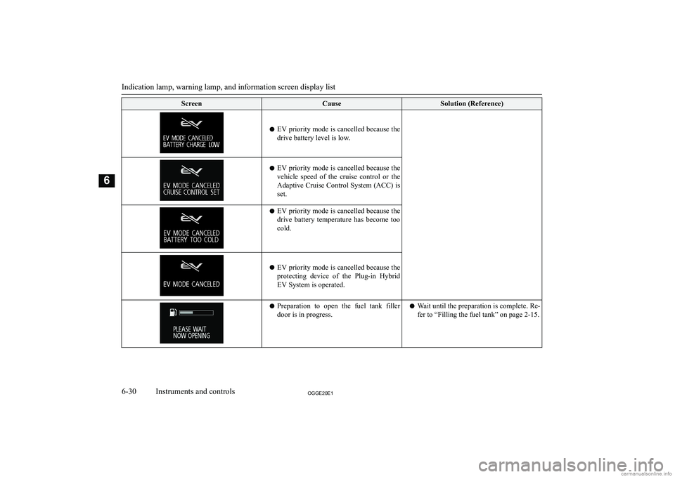 MITSUBISHI OUTLANDER PHEV 2020  Owners Manual (in English) �S�c�r�e�e�n�C�a�u�s�e�S�o�l�u�t�i�o�n� �(�R�e�f�e�r�e�n�c�e�)
�z�E�V� �p�r�i�o�r�i�t�y� �m�o�d�e� �i�s� �c�a�n�c�e�l�l�e�d� �b�e�c�a�u�s�e� �t�h�e
�d�r�i�v�e� �b�a�t�t�e�r�y� �l�e�v�e�l� �i�s� �l�o�w