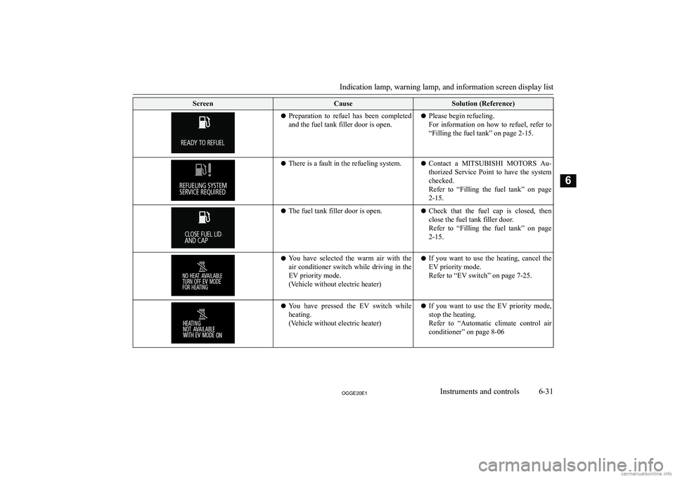 MITSUBISHI OUTLANDER PHEV 2020  Owners Manual (in English) �S�c�r�e�e�n�C�a�u�s�e�S�o�l�u�t�i�o�n� �(�R�e�f�e�r�e�n�c�e�)�z�P�r�e�p�a�r�a�t�i�o�n�  �t�o�  �r�e�f�u�e�l�  �h�a�s�  �b�e�e�n�  �c�o�m�p�l�e�t�e�d
�a�n�d� �t�h�e� �f�u�e�l� �t�a�n�k� �f�i�l�l�e�r� 