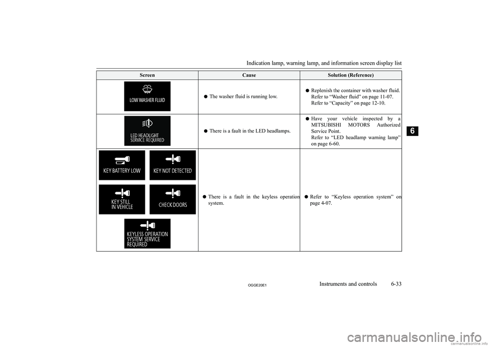 MITSUBISHI OUTLANDER PHEV 2020  Owners Manual (in English) �S�c�r�e�e�n�C�a�u�s�e�S�o�l�u�t�i�o�n� �(�R�e�f�e�r�e�n�c�e�)
�z�T�h�e� �w�a�s�h�e�r� �f�l�u�i�d� �i�s� �r�u�n�n�i�n�g� �l�o�w�.
�z �R�e�p�l�e�n�i�s�h� �t�h�e� �c�o�n�t�a�i�n�e�r� �w�i�t�h� �w�a�s�h�