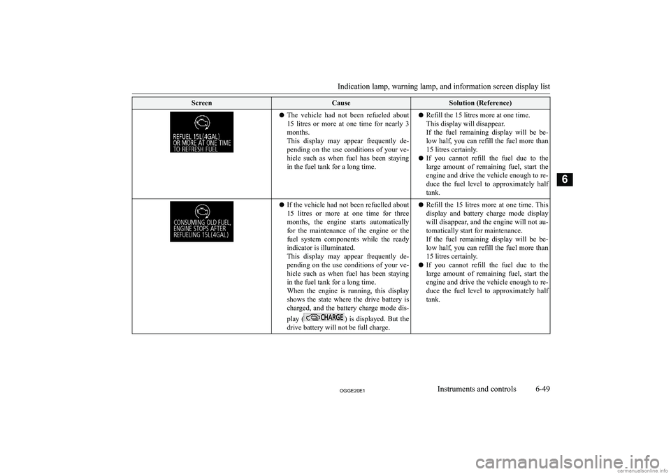MITSUBISHI OUTLANDER PHEV 2020  Owners Manual (in English) �S�c�r�e�e�n�C�a�u�s�e�S�o�l�u�t�i�o�n� �(�R�e�f�e�r�e�n�c�e�)�z�T�h�e�  �v�e�h�i�c�l�e�  �h�a�d�  �n�o�t�  �b�e�e�n�  �r�e�f�u�e�l�e�d�  �a�b�o�u�t
�1�5�  �l�i�t�r�e�s�  �o�r�  �m�o�r�e�  �a�t�  �o�n