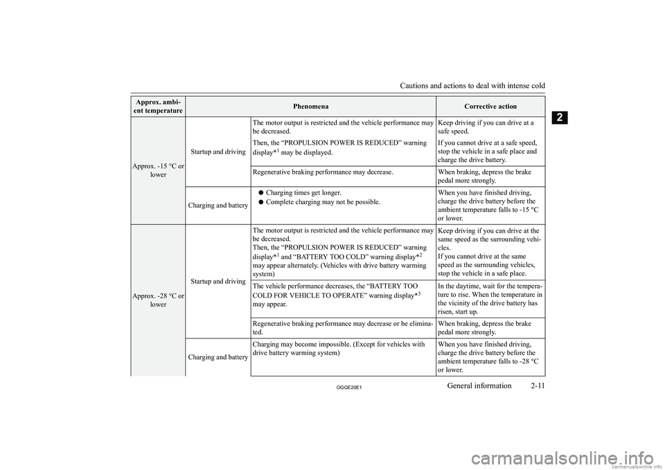 MITSUBISHI OUTLANDER PHEV 2020   (in English) Owners Guide �A�p�p�r�o�x�.� �a�m�b�i�-
�e�n�t� �t�e�m�p�e�r�a�t�u�r�e�P�h�e�n�o�m�e�n�a�C�o�r�r�e�c�t�i�v�e� �a�c�t�i�o�n
�A�p�p�r�o�x�.� �-�1�5� �