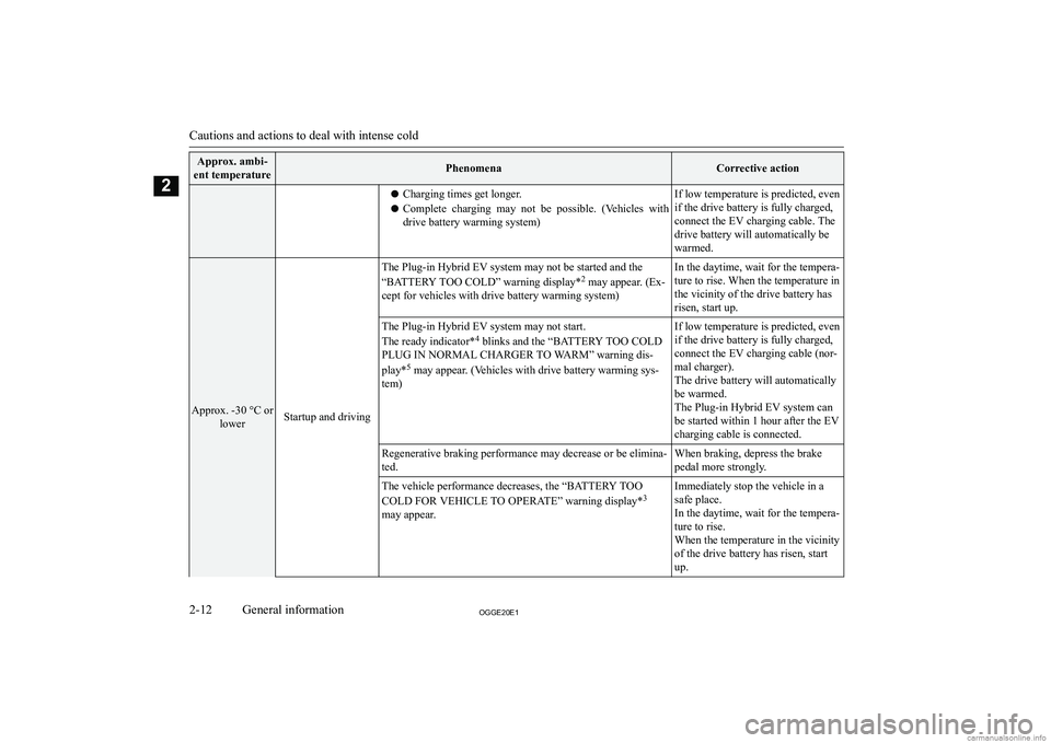 MITSUBISHI OUTLANDER PHEV 2020   (in English) Owners Guide �A�p�p�r�o�x�.� �a�m�b�i�-
�e�n�t� �t�e�m�p�e�r�a�t�u�r�e�P�h�e�n�o�m�e�n�a�C�o�r�r�e�c�t�i�v�e� �a�c�t�i�o�n�z �C�h�a�r�g�i�n�g� �t�i�m�e�s� �g�e�t� �l�o�n�g�e�r�.
�z �C�o�m�p�l�e�t�e�  �c�h�a�r�g�i�