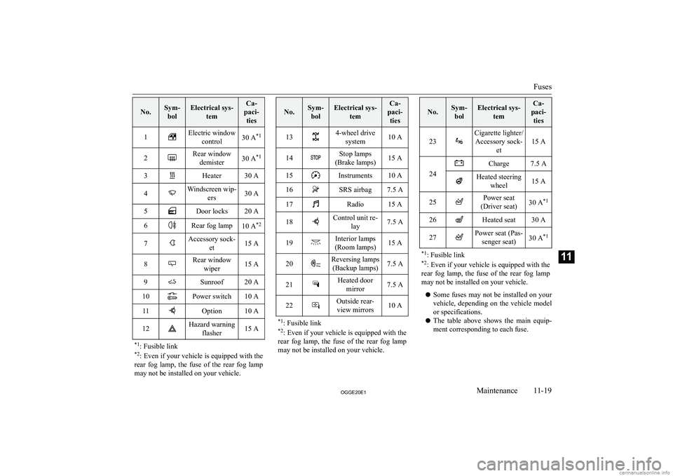 MITSUBISHI OUTLANDER PHEV 2020  Owners Manual (in English) �N�o�.�S�y�m�-�b�o�l�E�l�e�c�t�r�i�c�a�l� �s�y�s�- �t�e�m�C�a�-
�p�a�c�i�- �t�i�e�s�1�E�l�e�c�t�r�i�c� �w�i�n�d�o�w �c�o�n�t�r�o�l�3�0� �A �*�1�2�R�e�a�r� �w�i�n�d�o�w
�d�e�m�i�s�t�e�r�3�0� �A �*�1�3�