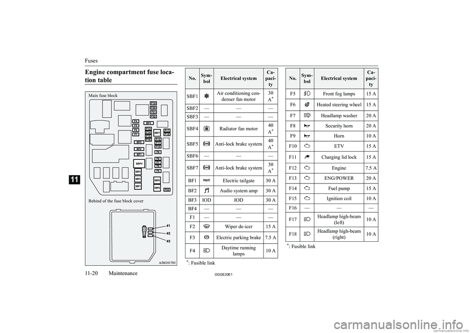 MITSUBISHI OUTLANDER PHEV 2020  Owners Manual (in English) �E�n�g�i�n�e� �c�o�m�p�a�r�t�m�e�n�t� �f�u�s�e� �l�o�c�a�-�t�i�o�n� �t�a�b�l�e�N�o�.�S�y�m�- �b�o�l�E�l�e�c�t�r�i�c�a�l� �s�y�s�t�e�m
�C�a�-
�p�a�c�i�- �t�y�S�B�F�1�A�i�r� �c�o�n�d�i�t�i�o�n�i�n�g� �c