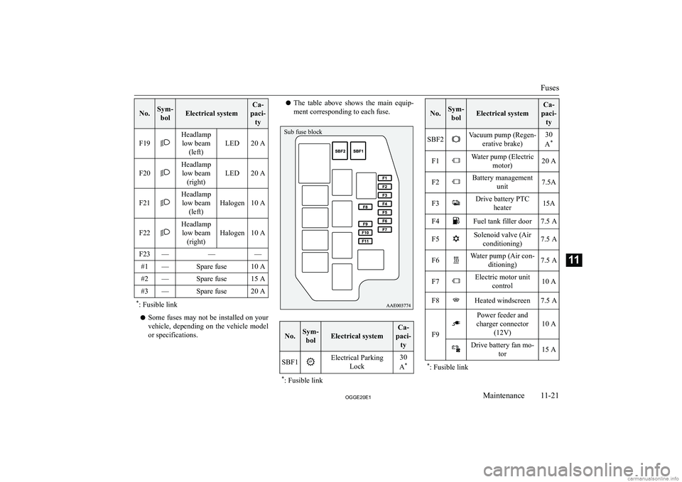 MITSUBISHI OUTLANDER PHEV 2020  Owners Manual (in English) �N�o�.�S�y�m�-�b�o�l�E�l�e�c�t�r�i�c�a�l� �s�y�s�t�e�m
�C�a�-
�p�a�c�i�- �t�y
�F�1�9
�H�e�a�d�l�a�m�p�l�o�w� �b�e�a�m �(�l�e�f�t�)
�L�E�D�2�0� �A�F�2�0
�H�e�a�d�l�a�m�p�l�o�w� �b�e�a�m �(�r�i�g�h�t�)
