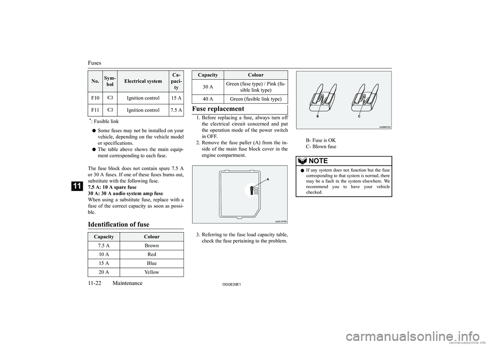 MITSUBISHI OUTLANDER PHEV 2020  Owners Manual (in English) �N�o�.�S�y�m�-�b�o�l�E�l�e�c�t�r�i�c�a�l� �s�y�s�t�e�m
�C�a�-
�p�a�c�i�- �t�y�F�1�0�I�g�n�i�t�i�o�n� �c�o�n�t�r�o�l�1�5� �A�F�1�1�I�g�n�i�t�i�o�n� �c�o�n�t�r�o�l�7�.�5� �A�*�:� �F�u�s�i�b�l�e� �l�i�n�