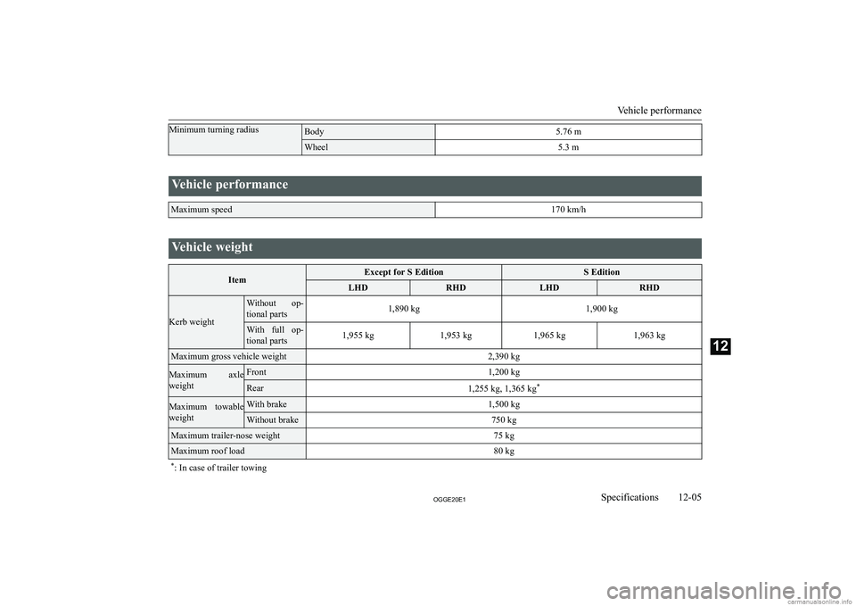 MITSUBISHI OUTLANDER PHEV 2020  Owners Manual (in English) �M�i�n�i�m�u�m� �t�u�r�n�i�n�g� �r�a�d�i�u�s�B�o�d�y�5�.�7�6� �m�W�h�e�e�l�5�.�3� �m
� 
�V�e�h�i�c�l�e� �p�e�r�f�o�r�m�a�n�c�e�M�a�x�i�m�u�m� �s�p�e�e�d�1�7�0� �k�m�/�h
� 
�V�e�h�i�c�l�e� �w�e�i�g�h�t