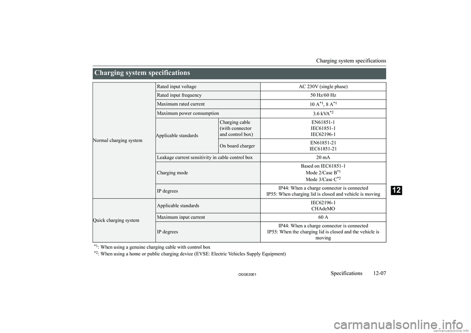 MITSUBISHI OUTLANDER PHEV 2020  Owners Manual (in English) �C�h�a�r�g�i�n�g� �s�y�s�t�e�m� �s�p�e�c�i�f�i�c�a�t�i�o�n�s
�N�o�r�m�a�l� �c�h�a�r�g�i�n�g� �s�y�s�t�e�m
�R�a�t�e�d� �i�n�p�u�t� �v�o�l�t�a�g�e�A�C� �2�3�0�V� �(�s�i�n�g�l�e� �p�h�a�s�e�)�R�a�t�e�d� 