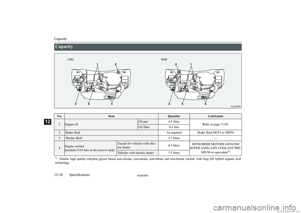 MITSUBISHI OUTLANDER PHEV 2020  Owners Manual (in English) �C�a�p�a�c�i�t�y�N�o�.�I�t�e�m�Q�u�a�n�t�i�t�y�L�u�b�r�i�c�a�n�t�s�1�E�n�g�i�n�e� �o�i�l�O�i�l� �p�a�n�4�.�3� �l�i�t�r�e�s�R�e�f�e�r� �t�o� �p�a�g�e� �1�1�-�0�5�.�O�i�l� �f�i�l�t�e�r�0�.�3� �l�i�t�r�e