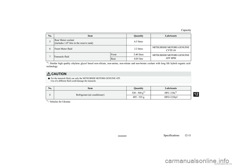 MITSUBISHI OUTLANDER PHEV 2020  Owners Manual (in English) �N�o�.�I�t�e�m�Q�u�a�n�t�i�t�y�L�u�b�r�i�c�a�n�t�s�5�R�e�a�r� �M�o�t�o�r� �c�o�o�l�a�n�t
�[�i�n�c�l�u�d�e�s� �1�.�0�7� �l�i�t�r�e� �i�n� �t�h�e� �r�e�s�e�r�v�e� �t�a�n�k�@�6�.�5� �l�i�t�r�e�s�6�F�r�o�