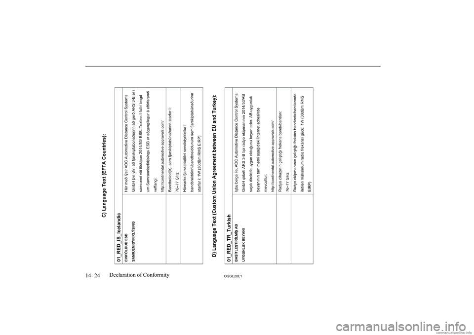 MITSUBISHI OUTLANDER PHEV 2020  Owners Manual (in English) �1�4�-� �2�4�2�*�*�(�2�0�(�1�D�e�c�l�a�r�a�t�i�o�n� �o�f� �C�o�n�f�o�r�m�i�t�y             