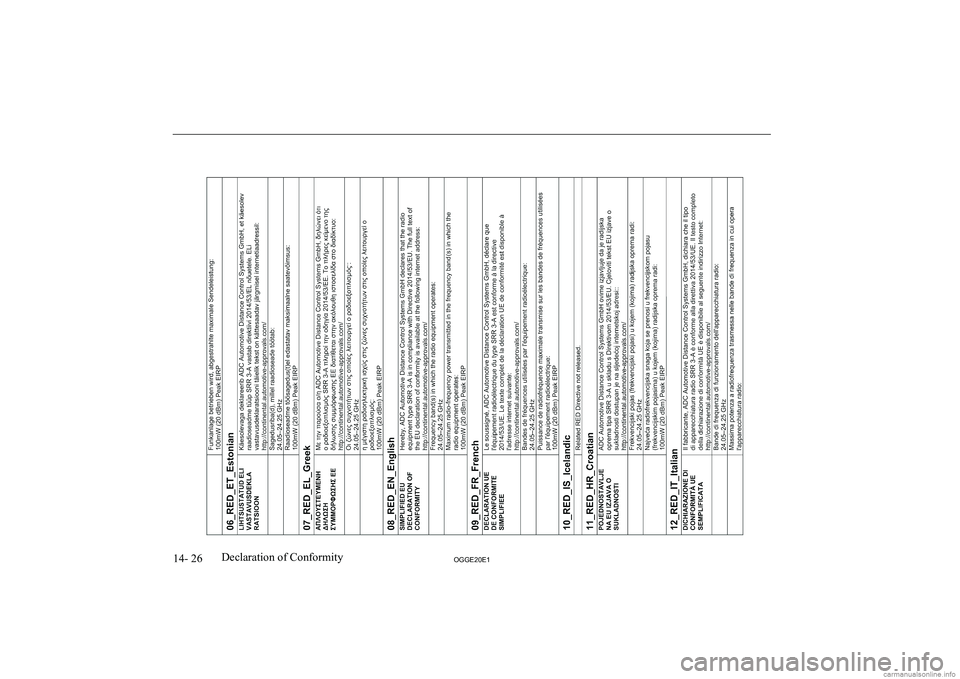 MITSUBISHI OUTLANDER PHEV 2020  Owners Manual (in English) �1�4�-� �2�6�2�*�*�(�2�0�(�1�D�e�c�l�a�r�a�t�i�o�n� �o�f� �C�o�n�f�o�r�m�i�t�y                